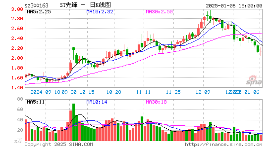 先锋新材