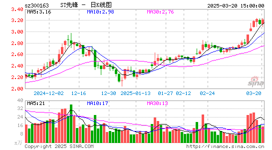 先锋新材