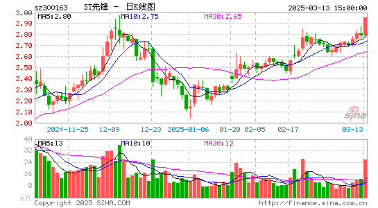 先锋新材