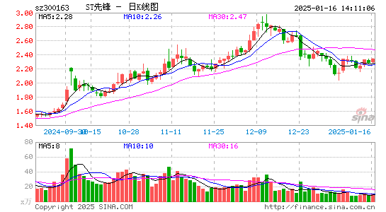 先锋新材