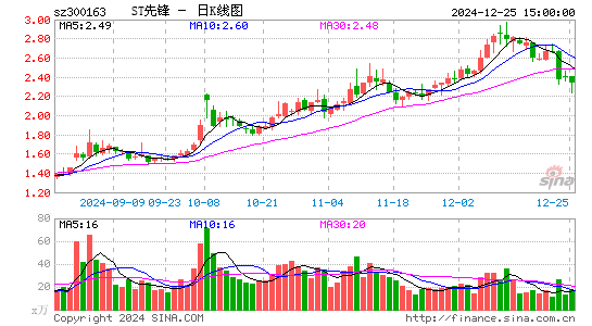 先锋新材