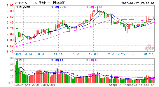 先锋新材