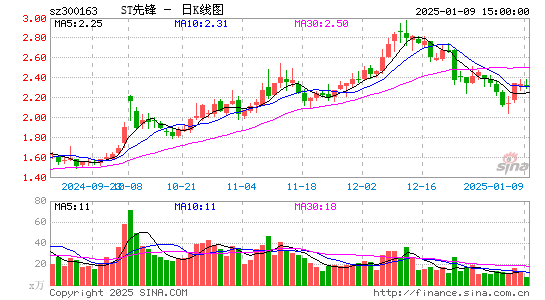 先锋新材