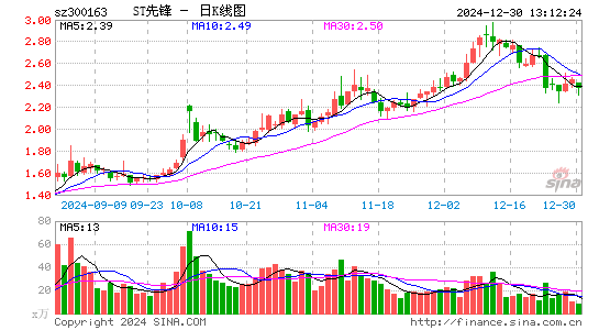 先锋新材