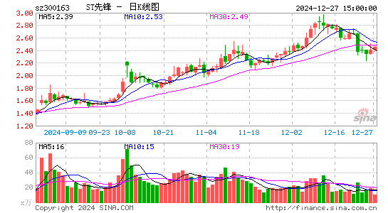 先锋新材