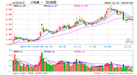 先锋新材