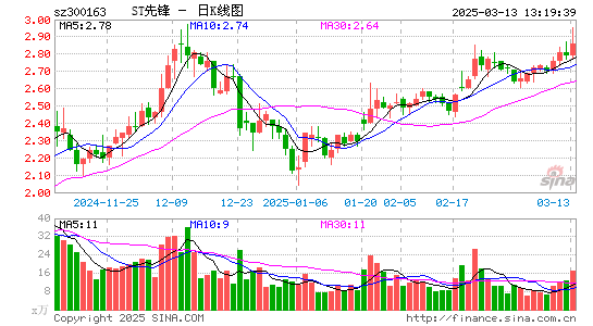 先锋新材