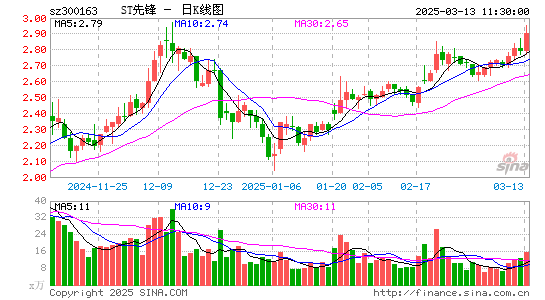 先锋新材