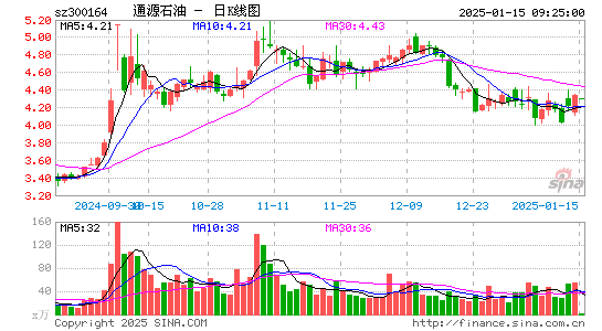 通源石油