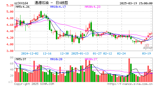 通源石油