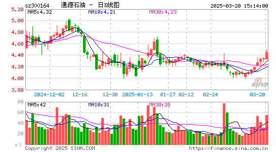 通源石油