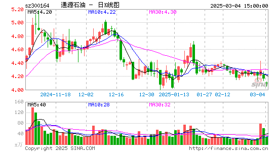 通源石油