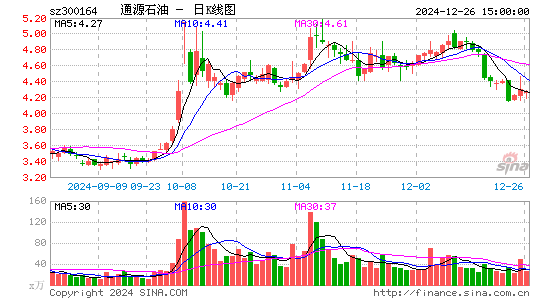 通源石油