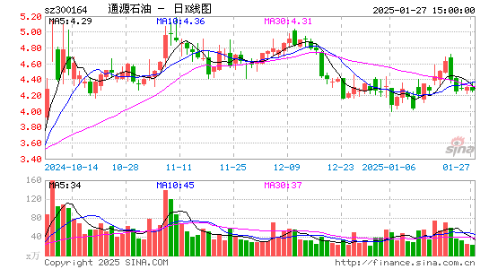 通源石油