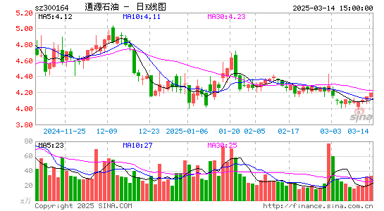 通源石油