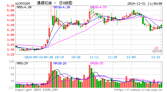 通源石油