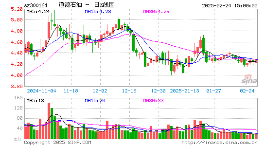 通源石油