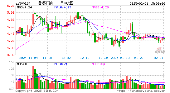 通源石油