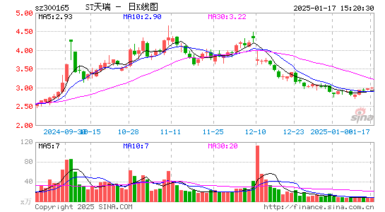 天瑞仪器