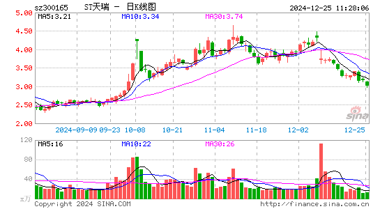 天瑞仪器