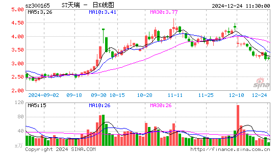 天瑞仪器