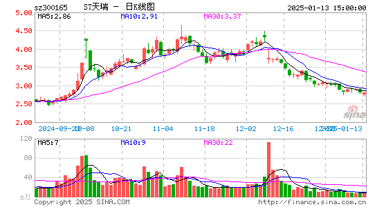 天瑞仪器