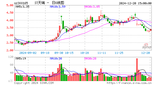 天瑞仪器