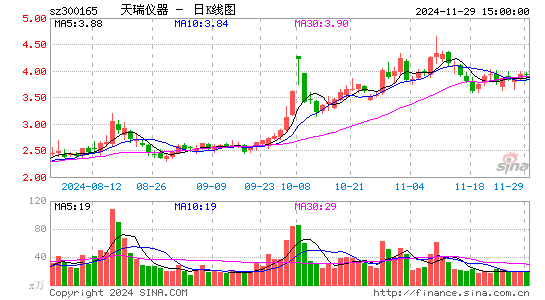 天瑞仪器