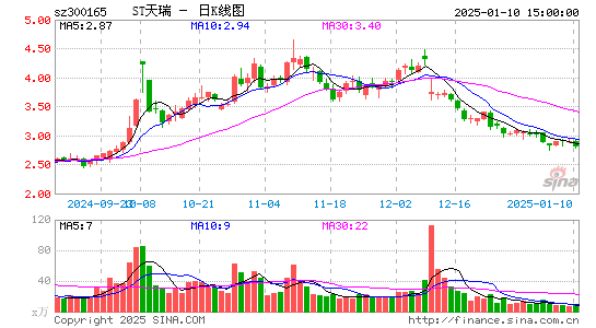 天瑞仪器