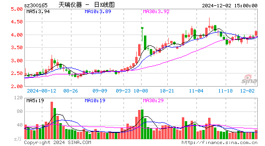 天瑞仪器