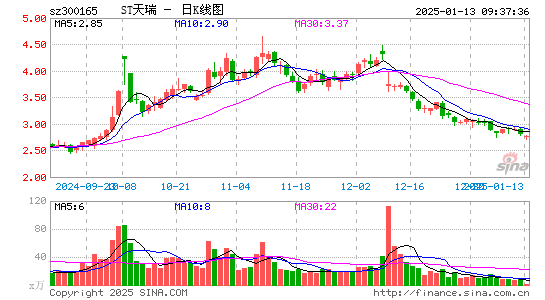 天瑞仪器