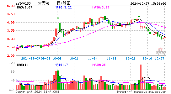 天瑞仪器