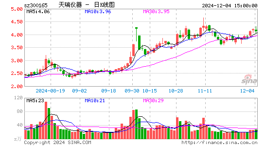 天瑞仪器