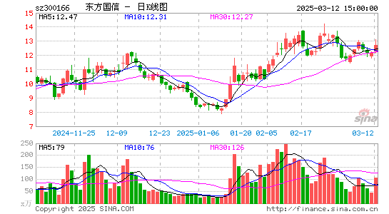 东方国信