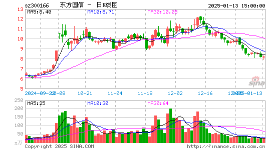 东方国信