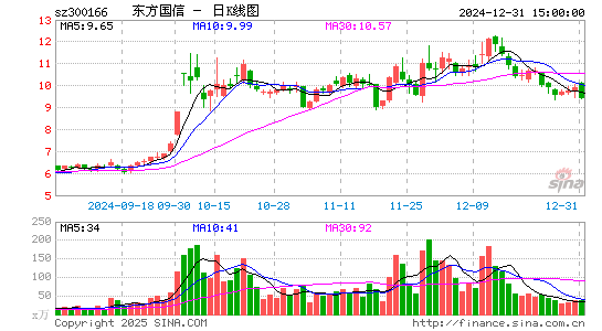 东方国信