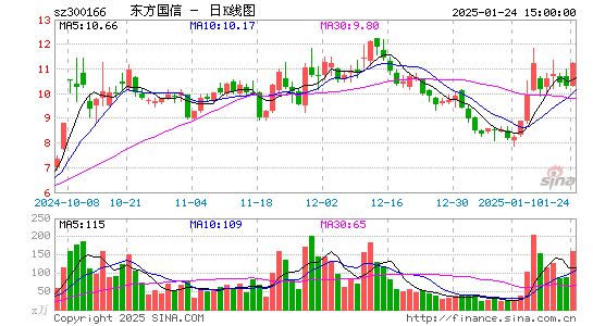 东方国信