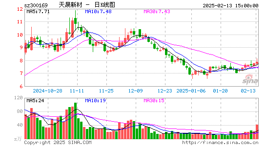 天晟新材