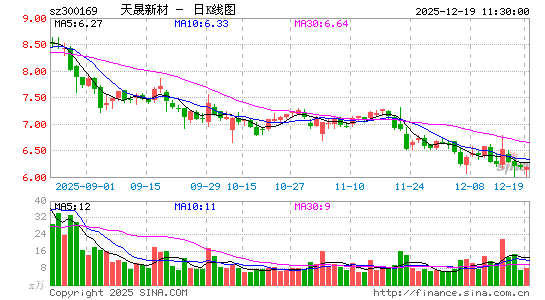 �����²�