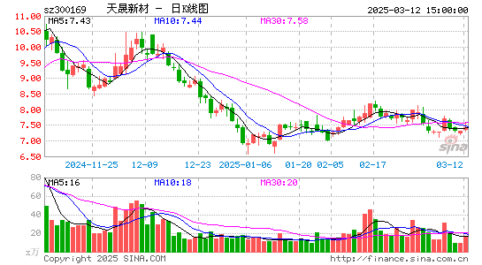 天晟新材