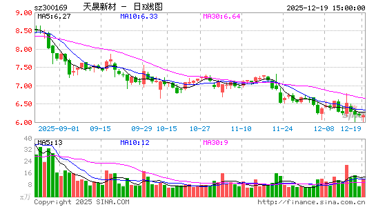 �����²�