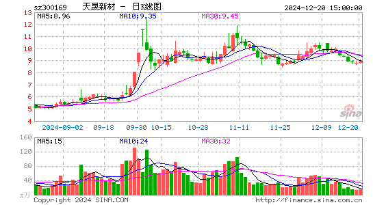 天晟新材