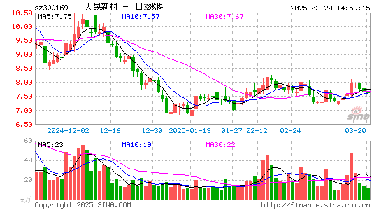 天晟新材