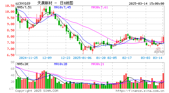 天晟新材