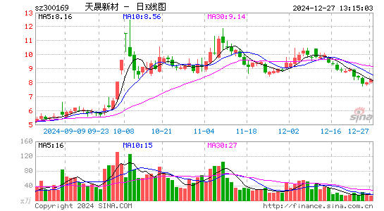 天晟新材