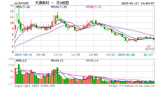 天晟新材