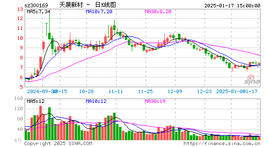 天晟新材