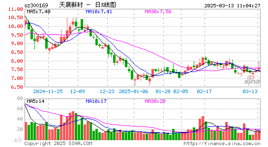 天晟新材