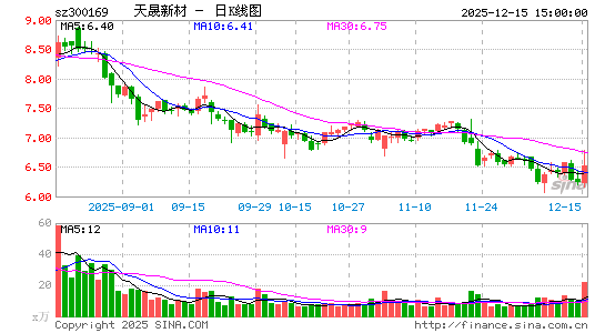 �����²�