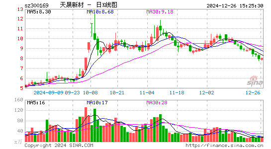 天晟新材